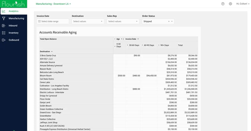 Illustration of Accounting Reporting Dashboard