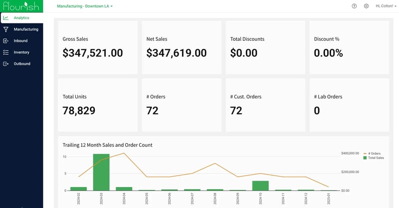 Illustration of Sales Dashboard