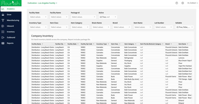 Illustration of  Inventory Summary Dashboard