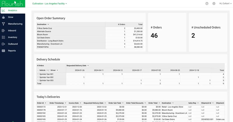 Illustration of Delivery Planning Dashboard