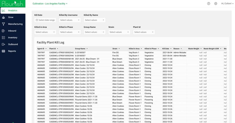 Illustration of  Compliance Reports Dashboard