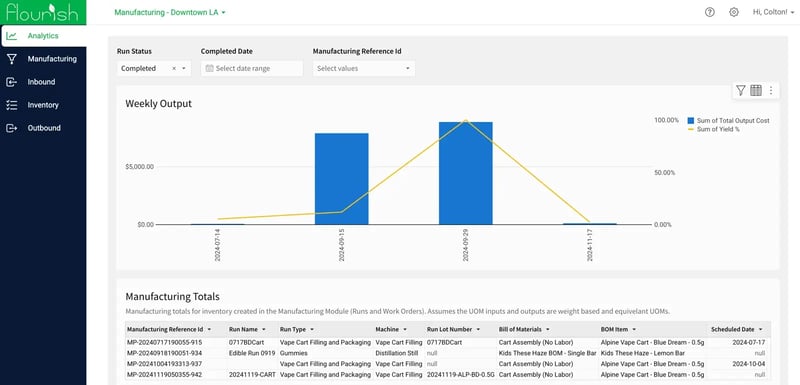Illustration of Manufacturing Dashboards