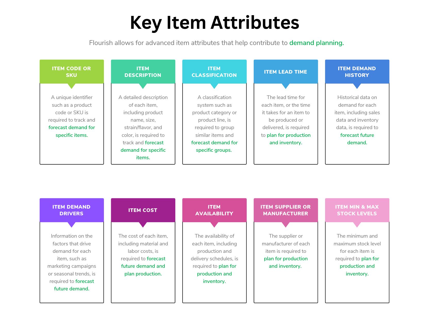 Demand Planning Item Attributes