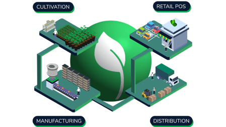 Flourish IsoGraphic for Hubspot