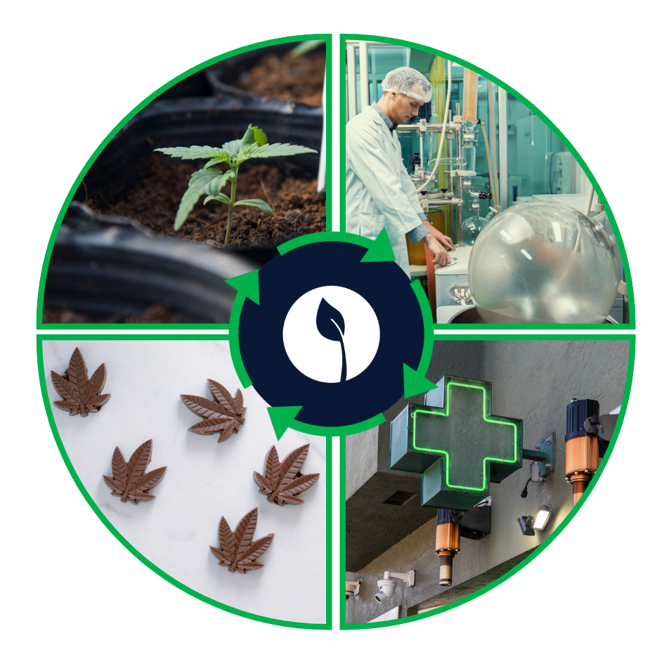 Flourish Software Cannabis Solutions