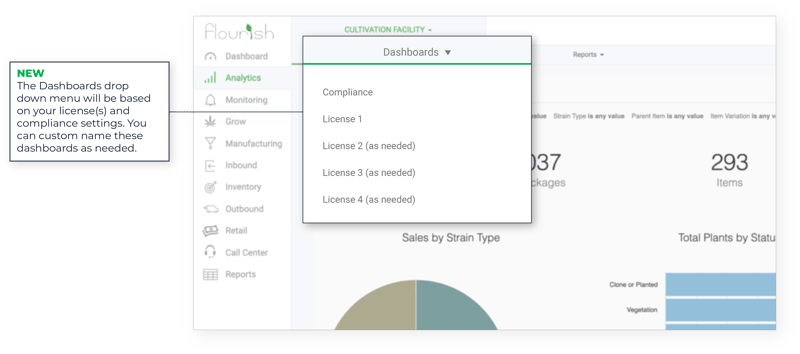 Flourish Software_Cannabis Analytics_Dashboards Menu