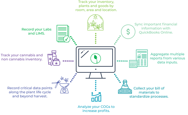 Flourish Software_Capture and Centralize Data-1