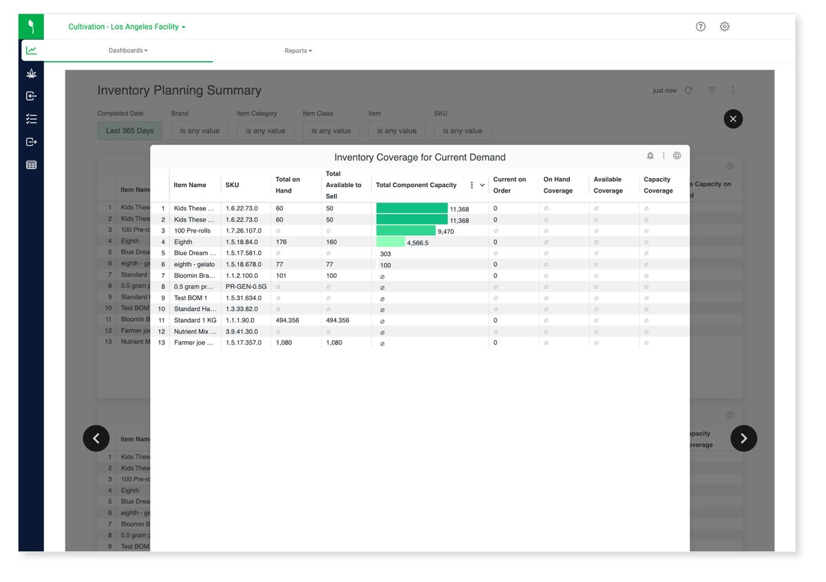 How Flourish's Inventory Planning and Reporting Tools can transform the