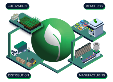Flourish_Vertical-Integration_GraphicV3
