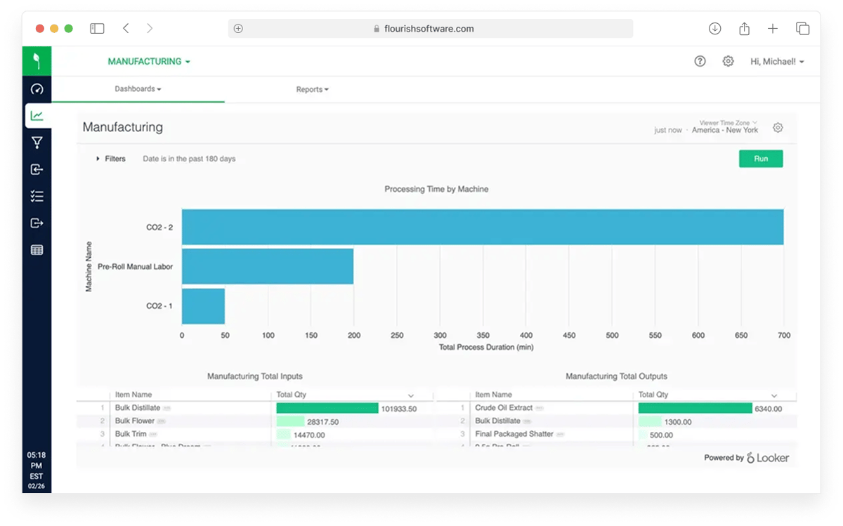 Leverage advanced reports and analytics for informed decision making