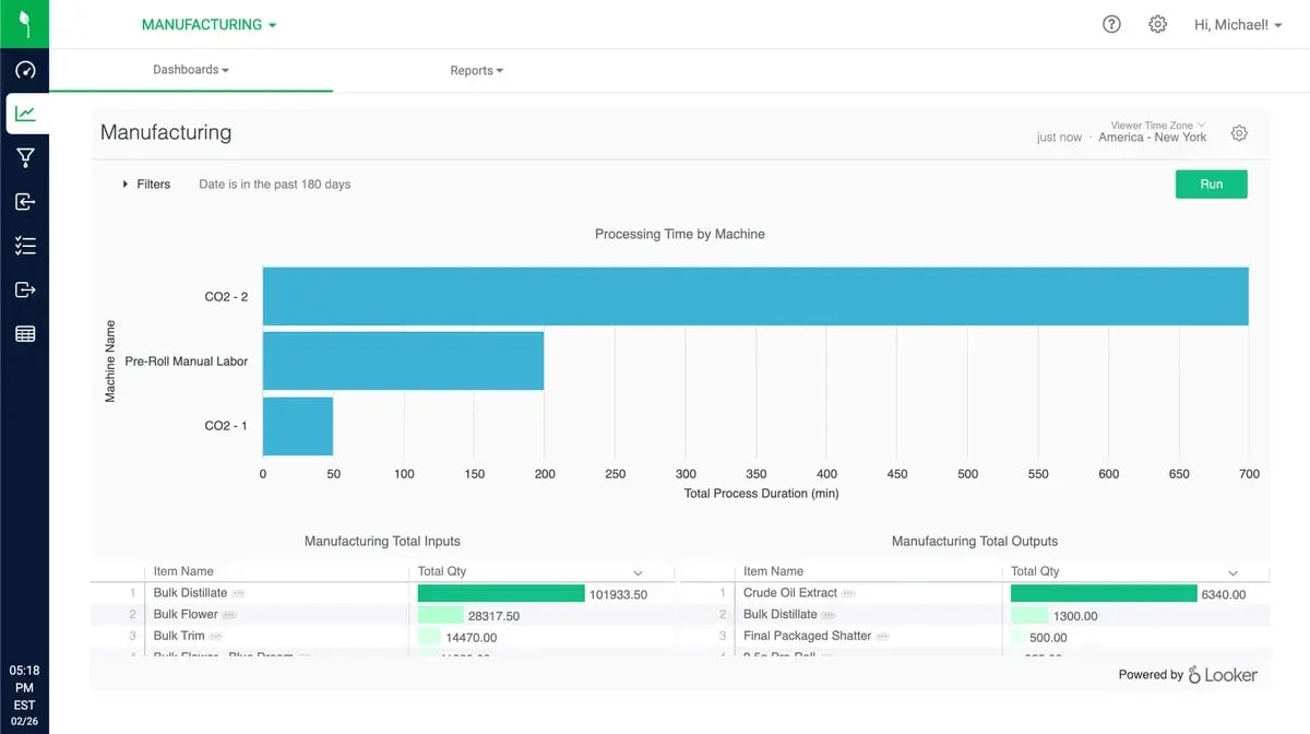 Leverage advanced reports and analytics for informed decision making