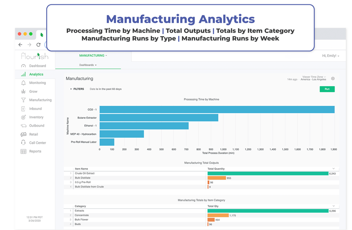 Manufacturing_Flourish-Software-Analytics