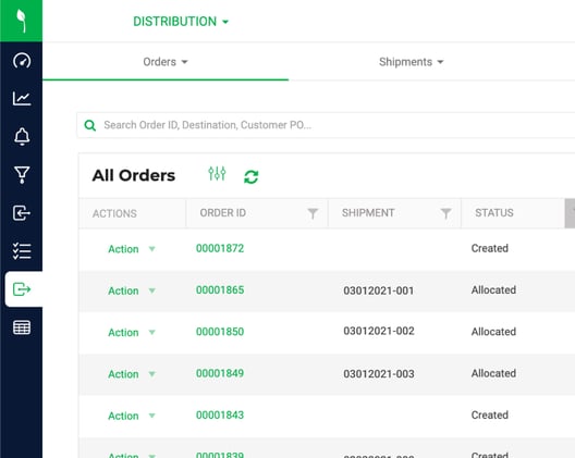 Perfect Order Index metrics for better order fulfillment.