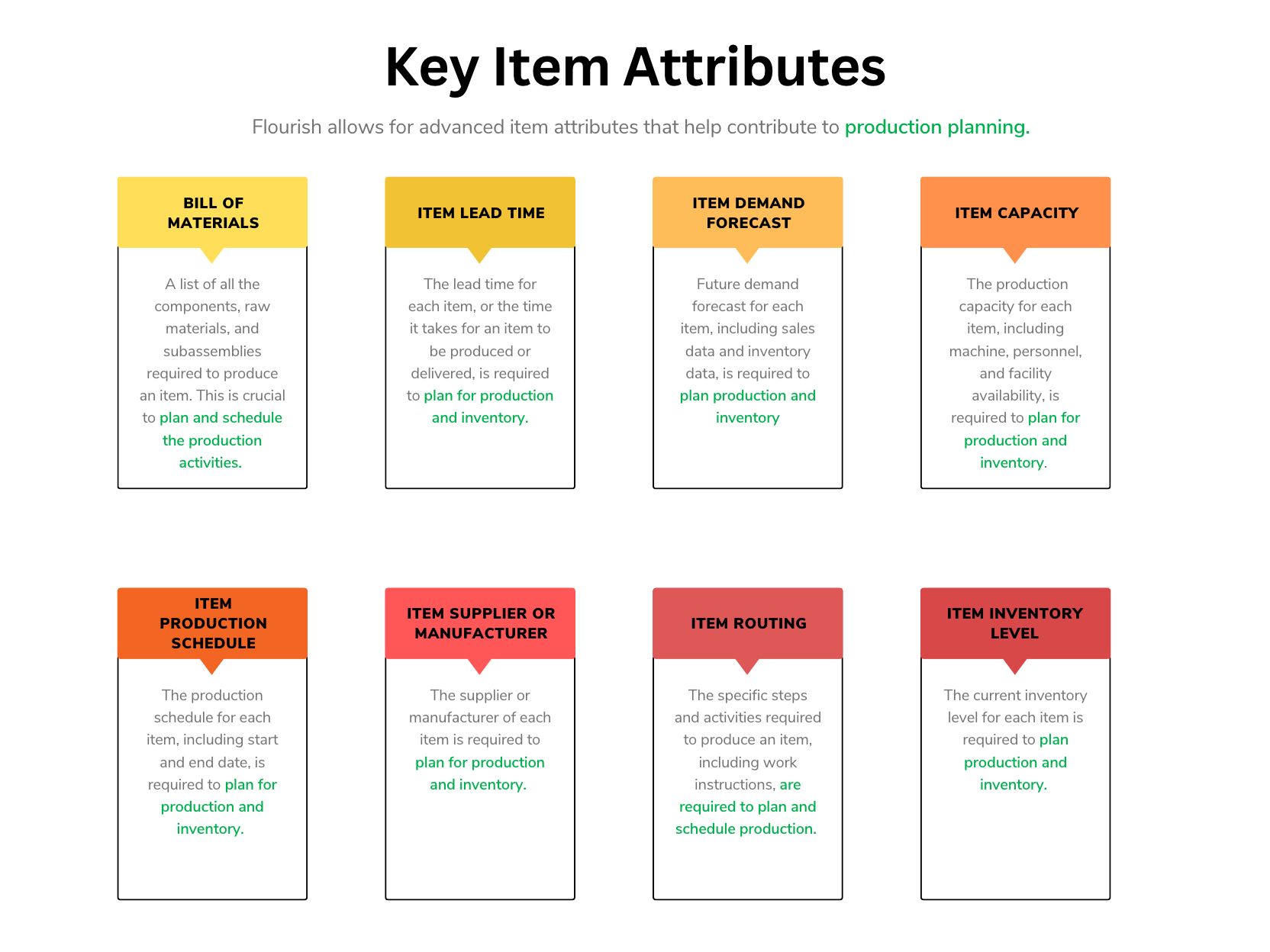 Production Planning Item Attributes