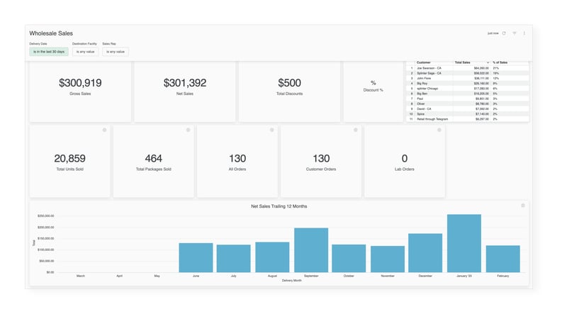 Real Time Reports Flourish Software Real Time Reports Flourish Software