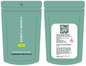 Metrc Retail Item ID Example