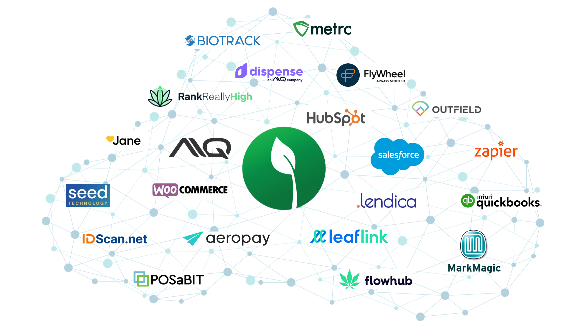 Flourish Integration Cloud Flourish Integration Cloud