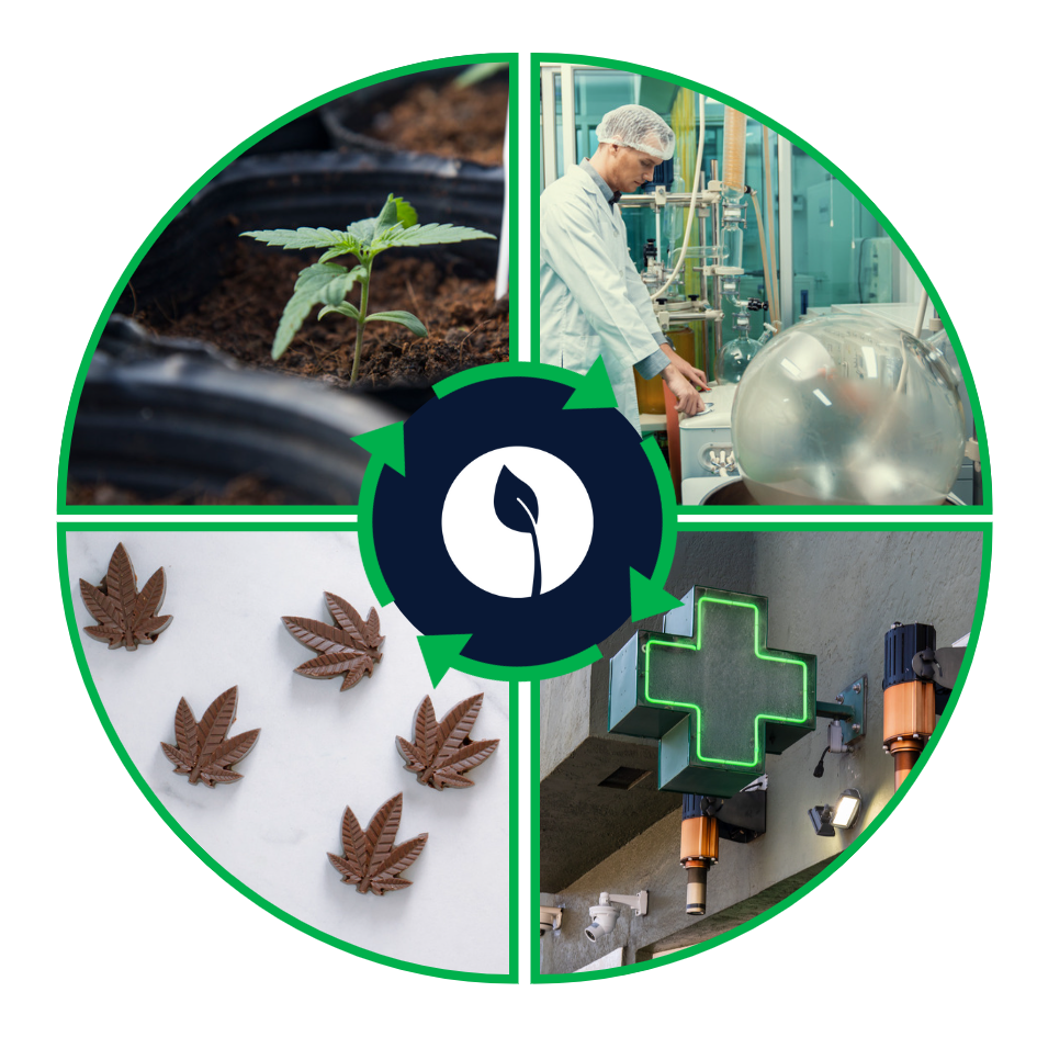 Flourish Software Cannabis Solutions Flourish Software Cannabis Solutions