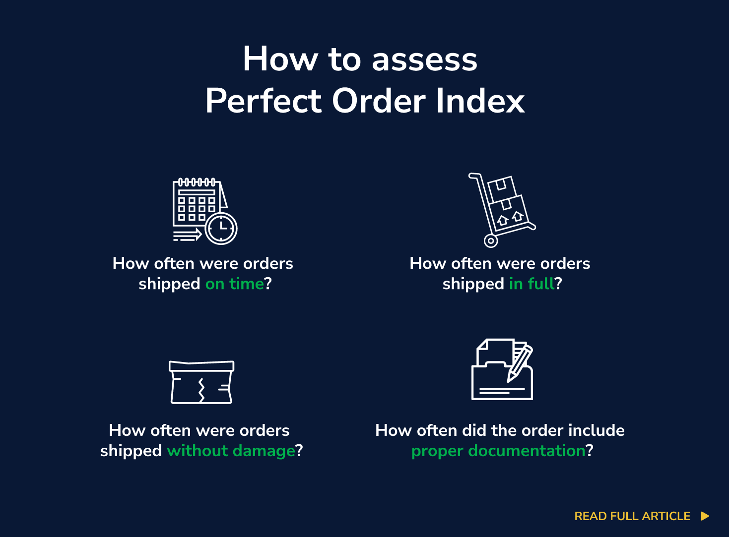 Flourish-Software_Perfect-Order-Index5