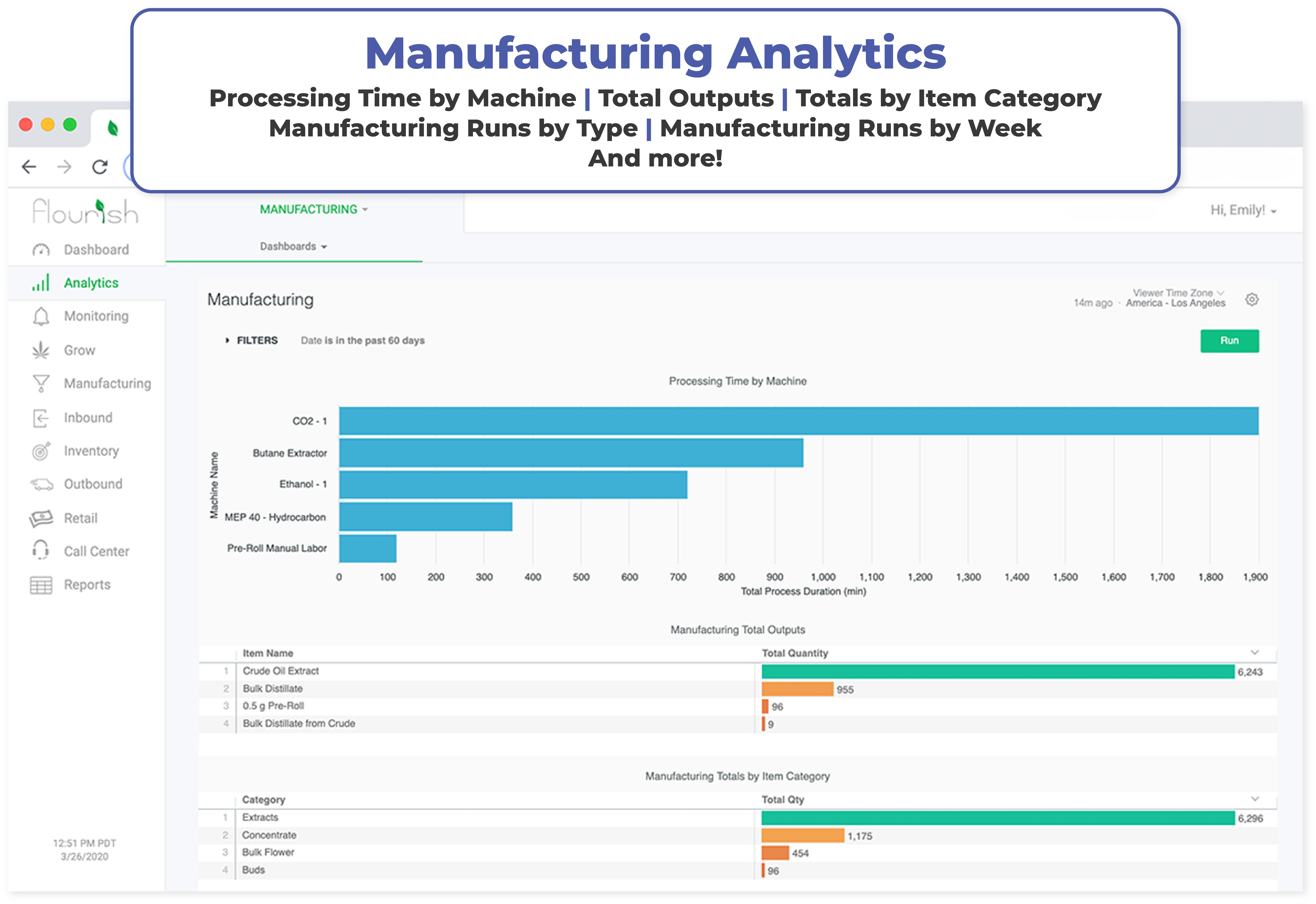 Manufacturing Analytics_Flourish Software Manufacturing Analytics_Flourish Software