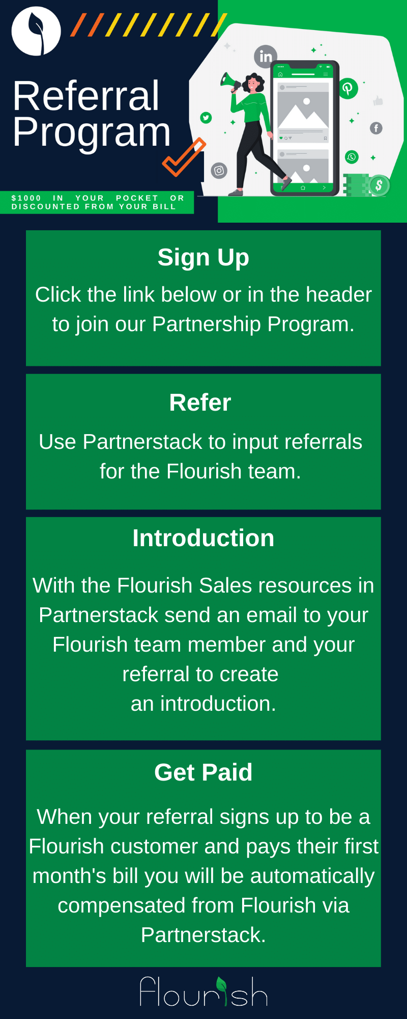 Partnership Program infographic