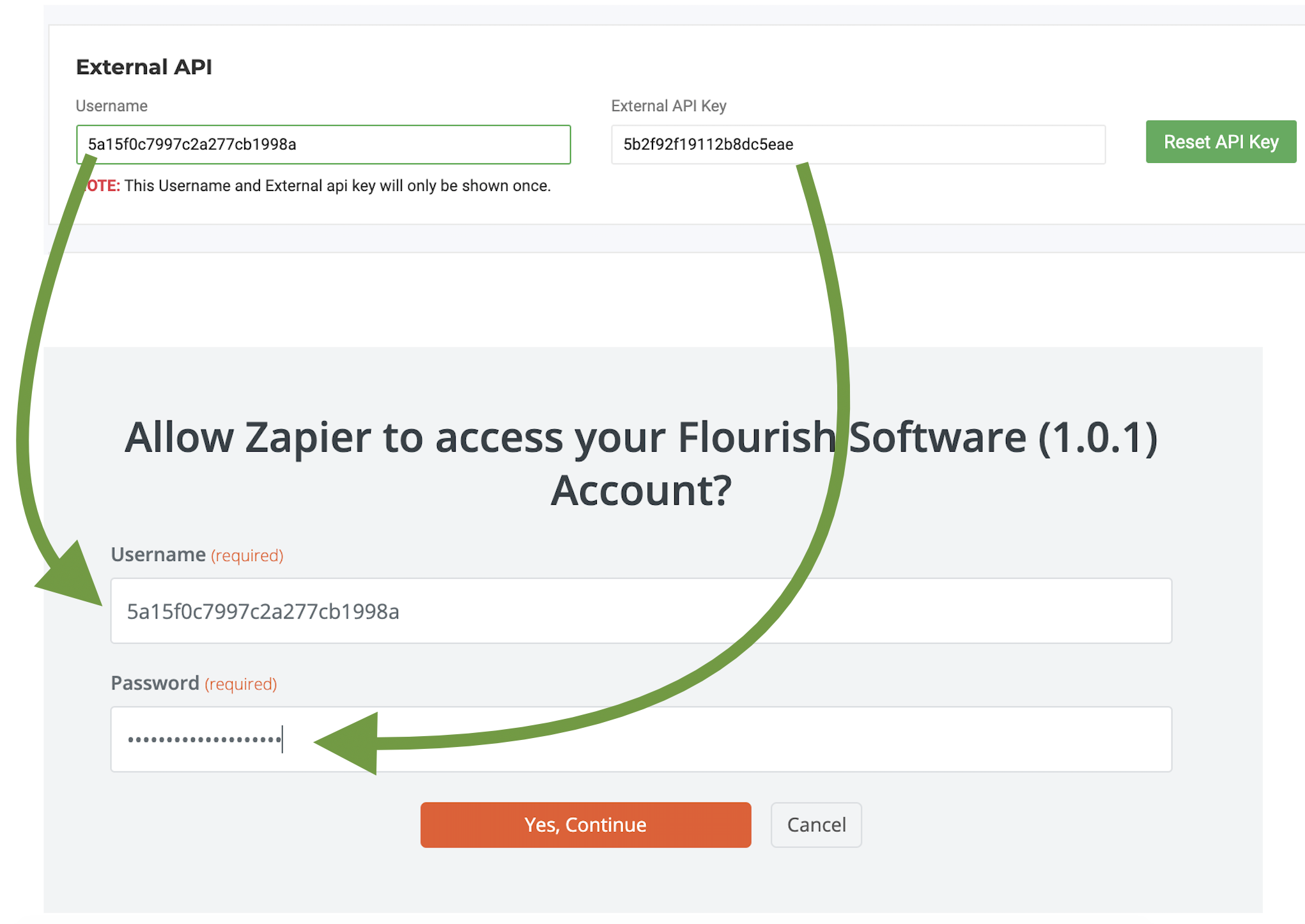 Zapier Flourish Integration