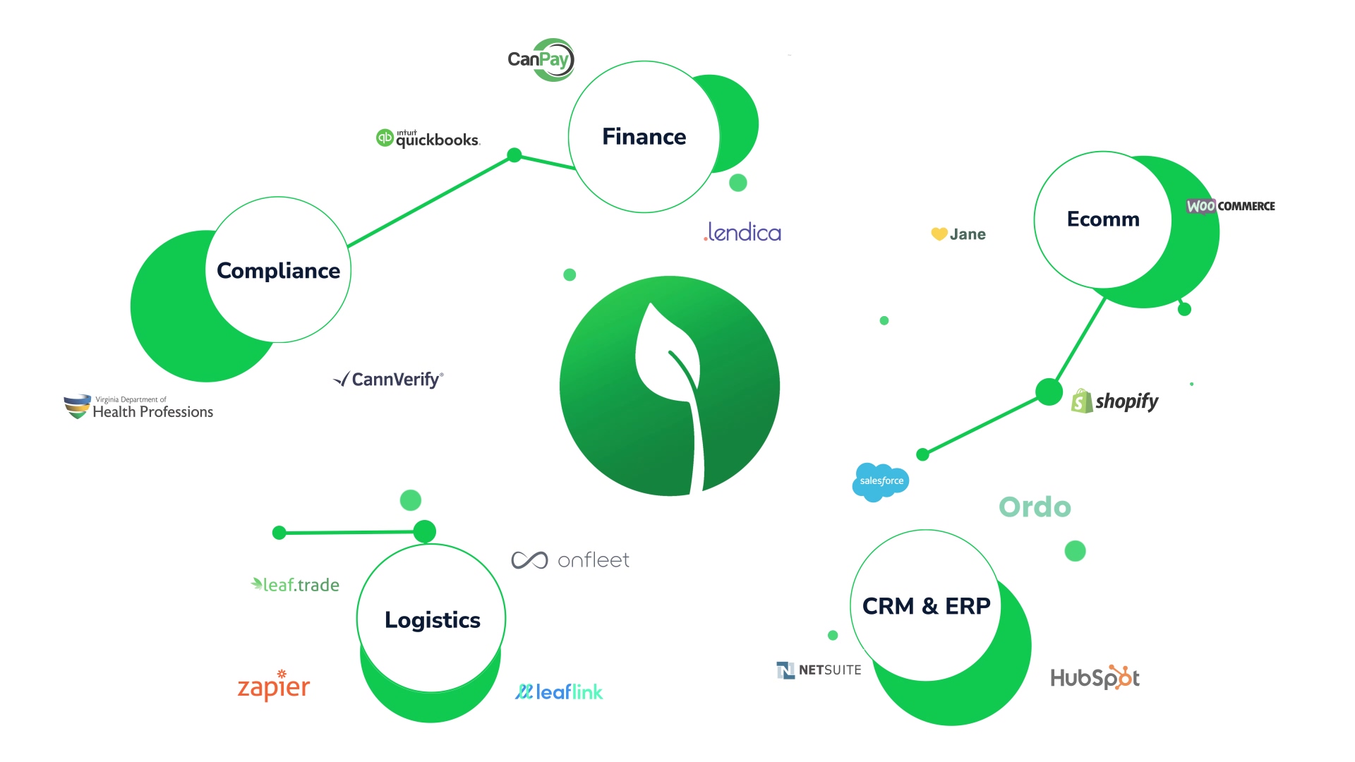 Flourish Integrations Background-thumb